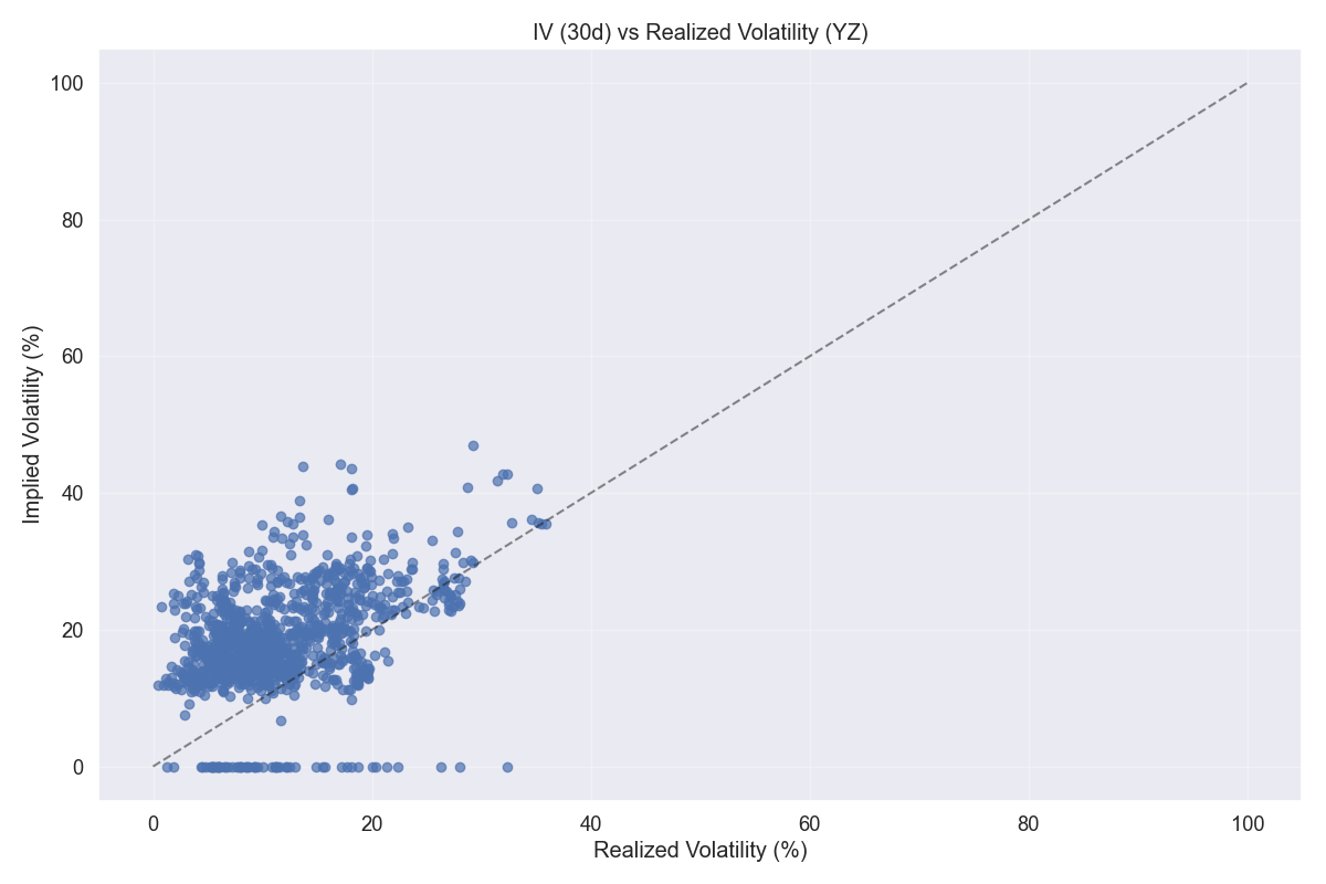 IV vs RV Scatter Plot