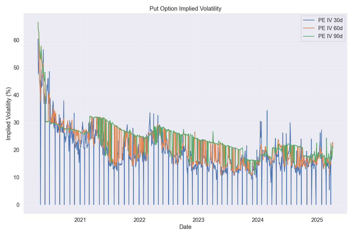 Put Option IV Comparison